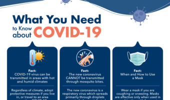Fakta Tentang Penyebaran Corona Dan Pencegahannya